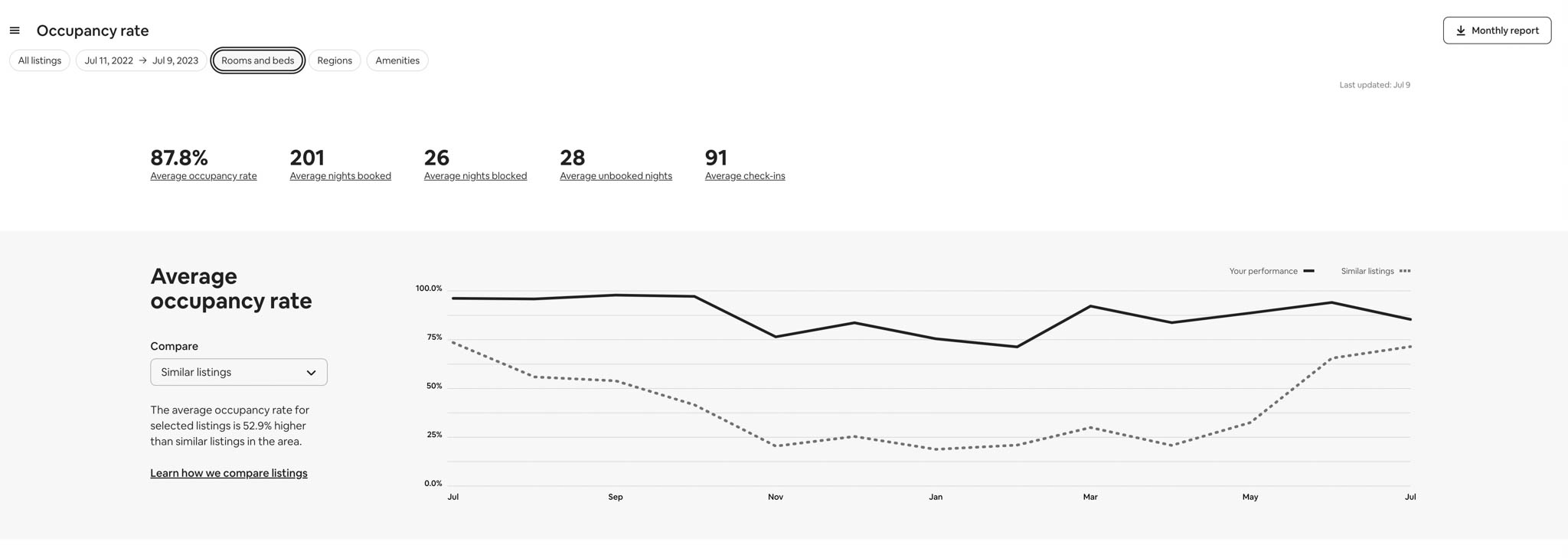 2023wolfoccupancyrates-3